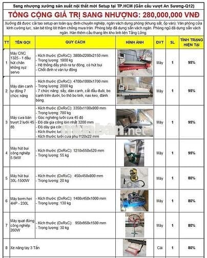 SANG NHƯỢNG XƯỞNG NỘI THẤT Tại TP.HCM
