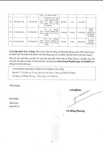 VPĐD Cty Tân Tân thông báo V/v Lập danh sách cổ đông có quyền dự họp
