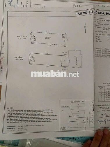 Mặt tiền Kinh Doanh ngang 5m ngay Chợ Tân Hương. Gpxd 5 Tầng. Nhà mới