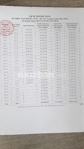 Căn hộ Cao cấp 4 mặt tiền trung tâm TP. Quy Nhơn, view biển, (1PN - 50