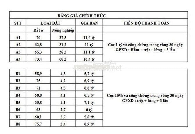 MỞ BÁN ! Dự án Mặt Tiền Đường số 11 - P. Trường Thọ - Ngay Vành Đai 2