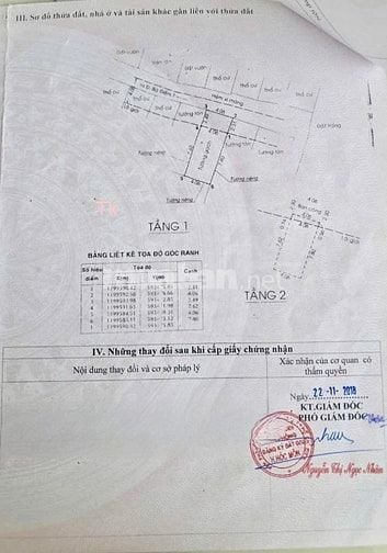 Bán nhà 2 tầng, 2 phòng ngủ Sổ hồng riêng đường Nguyễn Thị Huê