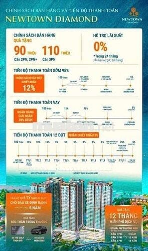 Căn 2PN hoàn thiên view trực siện biển cuối cùng trong quỹ 200 căn