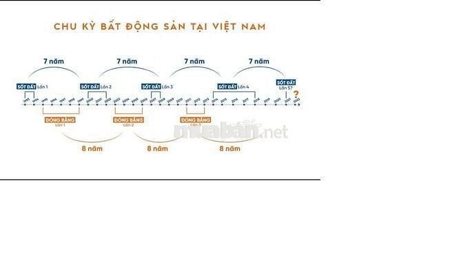 ĐẤT Ở & KINH DOANH & FULL THỔ CƯ