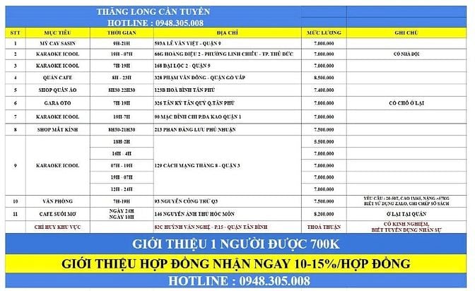 CẦN GẤP 3 NAM GIỮ XE KARAOKE CA ĐÊM Ở CMT8  - THU NHẬP TRÊN 10TR/TH