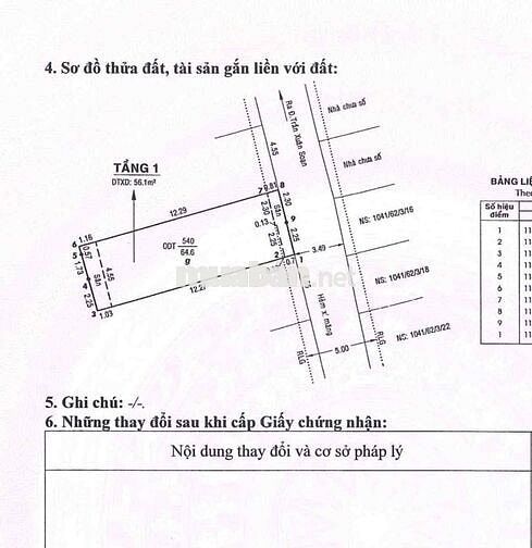 đất nền siêu hót 1041 cạnh HIm Lam quận 7