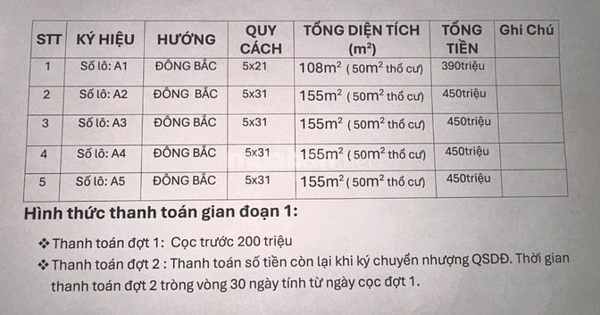 Bán đất tại Xã Bàu Đồn, Gò Dầu, Tây Ninh - 390tr - 160m2 - Chính Chủ.