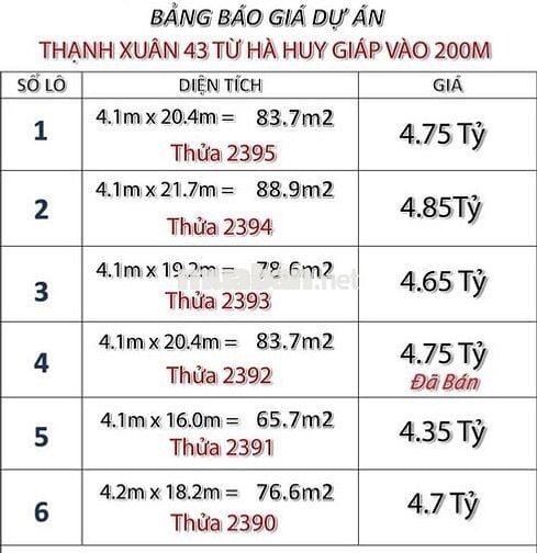Bán 5 lô đất SHR mặt tiền giá 4,35 đến 4,85 tỷ