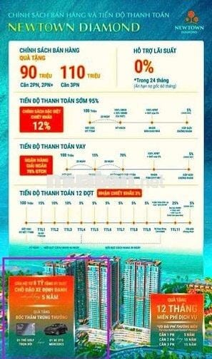🔥🔥Chỉ 4 tỷ xx nhỏ sở hữu ngay căn hộ cạnh biển 💥💥