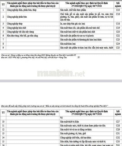 Cho thuê 5000m - 20000m nhà xưởng kcn phú mỹ thành phố hcm