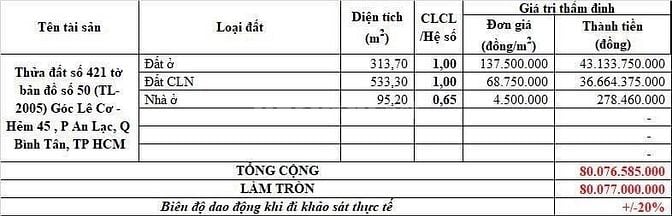 Bán đất góc 2 mặt tiền Lê Cơ – An Lạc, Bình Tân | 855m², thổ cư 315m²