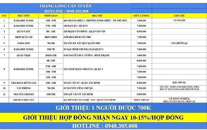CẦN GẤP 1 NAM GIỮ XE KARAOKE TỪ 7H-19H Ở ĐẠI LỘ 2 - QUẬN 9