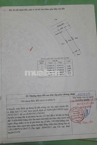 Kẹt tiền cần bán lô đất thổ cư Mt đường nhựa ở Củ Chi TP HCM DT 6x25m 