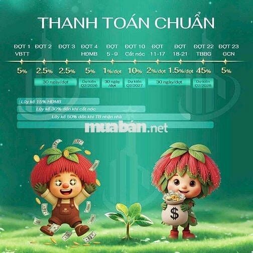 Sở hữu căn hộ cao cấp chỉ từ 1,3 tỷ, thanh toán chỉ 5%, ck tới 12,5%