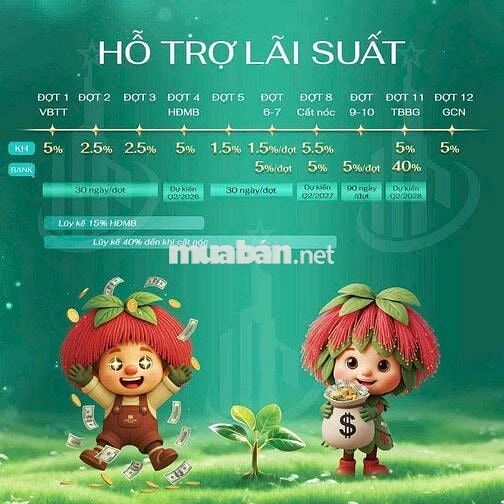 Sở hữu căn hộ cao cấp chỉ từ 1,3 tỷ, thanh toán chỉ 5%, ck tới 12,5%