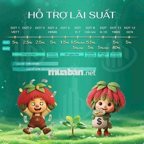 Sở hữu căn hộ cao cấp chỉ từ 1,3 tỷ, thanh toán chỉ 5%, ck tới 12,5%