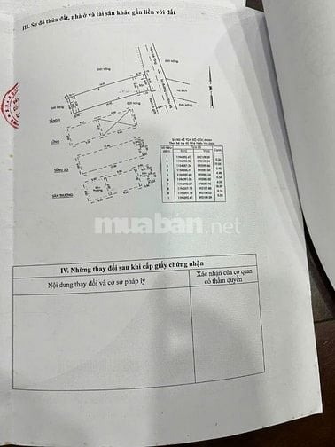 Bán nhà mặt tiền ,lk 4-5 ,Bình Tân ,shr chính chủ HCM 