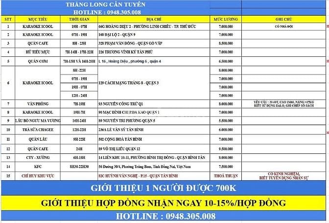 CẦN GẤP 1 NAM GIỮ XE QUÁN BAR & CAFE - LƯƠNG 8TR5/THÁNG Ở GÒ VẤP