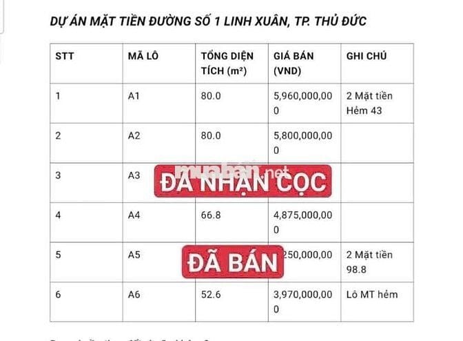 DỰ ÁN 6 NỀN MẶT TIỀN ĐƯỜNG SỐ 1 LINH XUÂN SỔ HỒNG RIÊNG