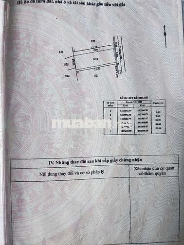 Cần bán Đất có nhà sẵn gần khu công nghiệp chợ xã hoà phú