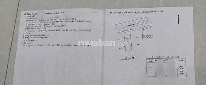 BÁN DÃY TRỌ 6 PHÒNG + 1 KIOT – 1 SẸC ĐƯỜNG 36, TÂN THÔNG HỘI, CỦ CHI