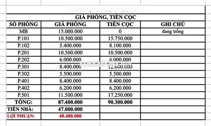 SANG NHƯỢNG NHÀ CHDV QUẬN 11 LỢI NHUẬN CAO