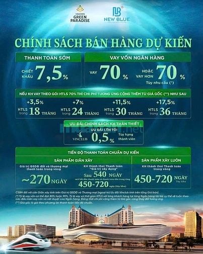 Vinhomes Cần giờ hàng độc quyền 180m2 giá 18tỷ sở hữu bãi biển sau nhà