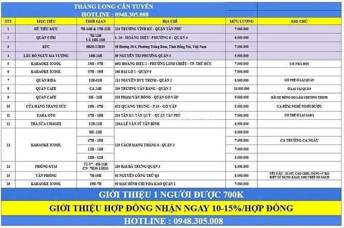 CẦN GẤP 1 NAM GIỮ XE VĂN PHÒNG TỪ 07H - 19H - LƯƠNG 7.500.000/THÁNG