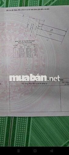 Đất 5 x 27 (136m2) Mặt tiền Đ.Trương Thị Như kinh doanh đa nghành