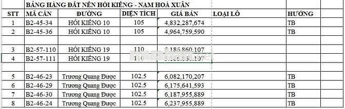 Cần bán cặp Hói Kiểng 19-Nam Hòa Xuân, hỗ trợ vay tối đa 70%. Đã có sổ