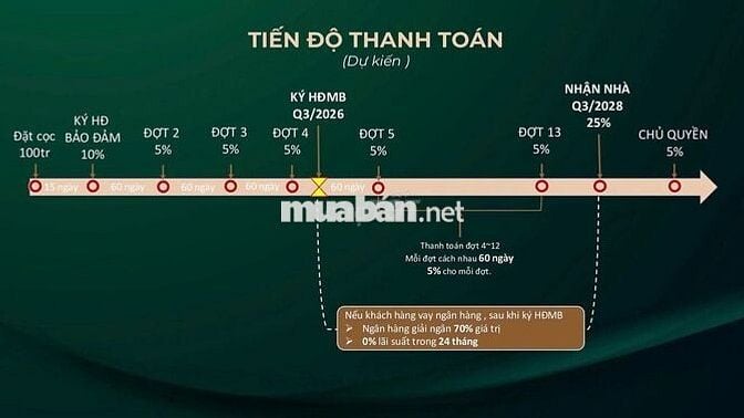 NHẬN BOOKING SUNSHINE SKY CITY - CĂN HỘ CAO CẤP TRUNG TÂM QUẬN 7