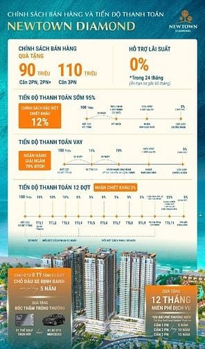 CĂN 2PN VIEW BIỂN HÀNG NGOẠI GIAO - DỰ ÁN NEW TOWN DIAMOND