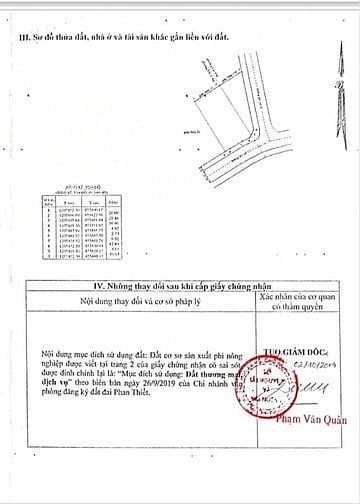 Bán Khu Đất Vàng Góc 2 Mặt Tiền Đường Pasteur Ngay Biển Phan Thiết