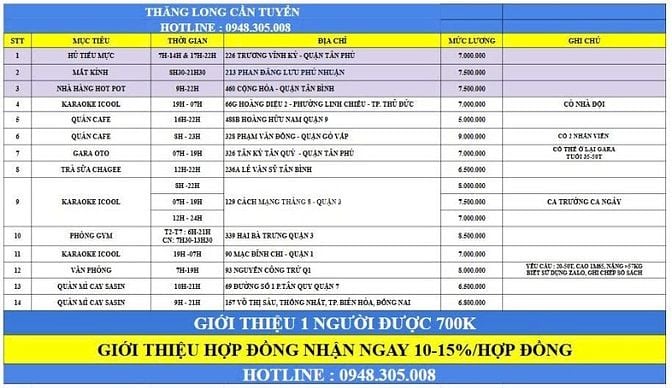 CẦN GẤP 1 NAM QUẸT THẺ XE GARA OTO CA TỪ 7H-19H - CÓ THỂ Ở LẠI GARA
