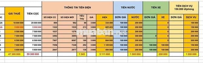 SANG CHDV P1,Q8 1T-3L 7P-7WC DT 150m2