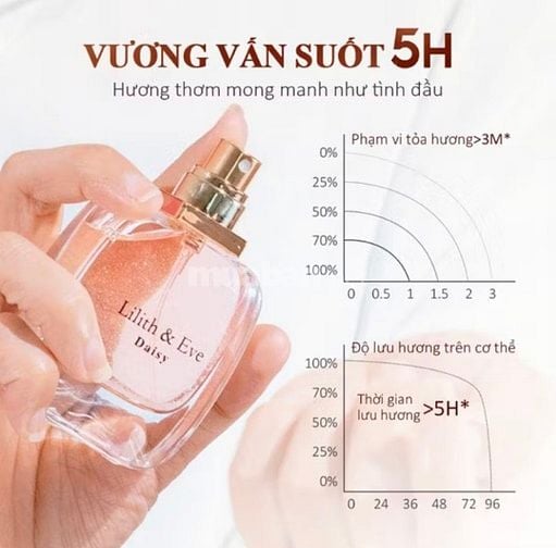  Tinh dầu nước hoa Lilith and Eve Daisy Eau De Parfum 30ml nữ thơm lâu