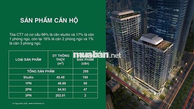 TIMES SQUARE CƠ HỘI ĐẦU TƯ SINH LỜI - HỖ TRỢ VAY NGÂN HÀNG 80%