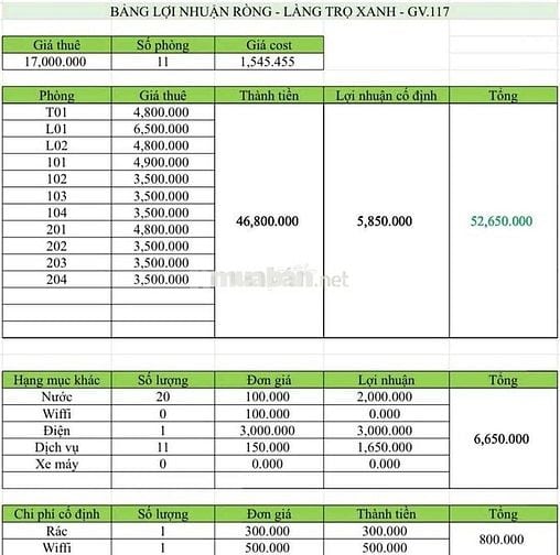 CHDV P. 15-Tân Bình-220m2-11 phòng- doanh thu hơn 50triệu/tháng-7.x ty