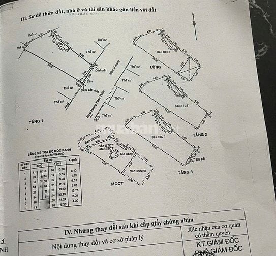 BÁN NHÀ XÂY 5 TẦNG - HOÀNG HOA THÁM ( 10.5 TỶ )