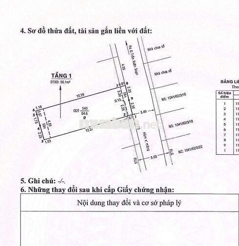 Sản phẩm đầu tư đất 1041 cạnh himam quận 7