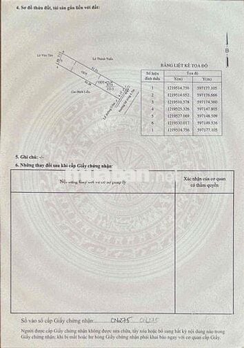 Đất Hiệp An 1/ Phan Đăng Lưu gần choẹ Bưng Cầu.đường 5m.5x31 thổ cư60m