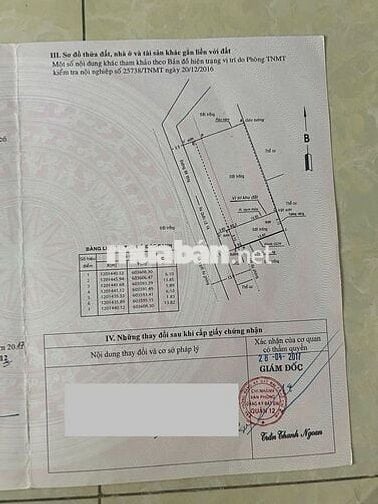 BÁN ĐẤT THỔ CƯ AN PHÚ ĐÔNG – VỊ TRÍ VÀNG, SỔ HỒNG RIÊNG, XÂY DỰNG NGAY