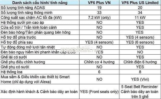 VinFast VF6 2025 Plus Phiên bản Mỹ