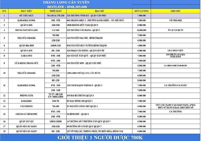 CẦN GẤP 1 NAM GIỮ XE QUÁN CAFE Ở LẠI QUÁN - 10.000.000/THÁNG