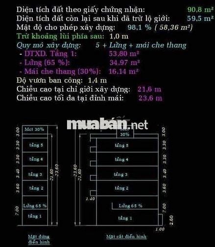 Đất HXH Huỳnh Tấn Phát Q7 ngang 5,4m nở hậu ngay CoopMart ,Phú Mỹ Hưng