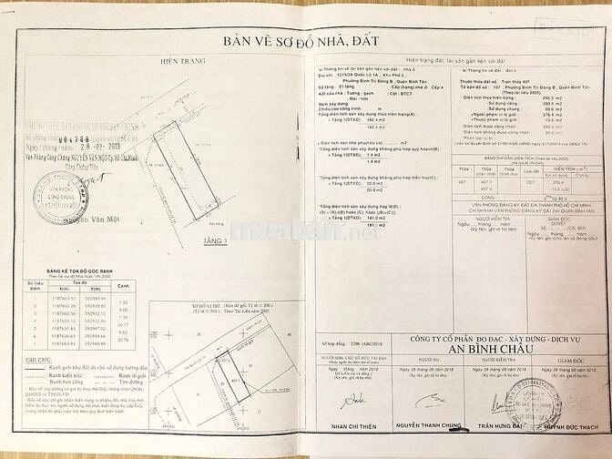 bán 290 đất full thổ cư toàn bộ bình trị đông B , Ngay KCN Tân Tạo .