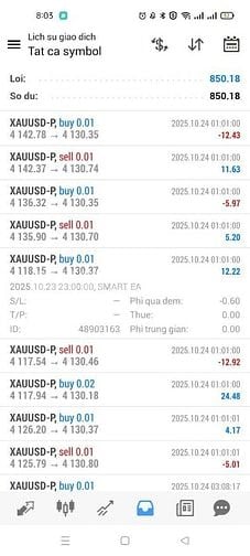 BTGROUP_EA_GOLD – SIÊU BOT GIAO DỊCH TỰ ĐỘNG, AN TOÀN, SINH LỜI 10–15%