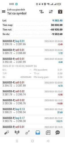 BTGROUP_EA_GOLD – SIÊU BOT GIAO DỊCH TỰ ĐỘNG, AN TOÀN, SINH LỜI 10–15%