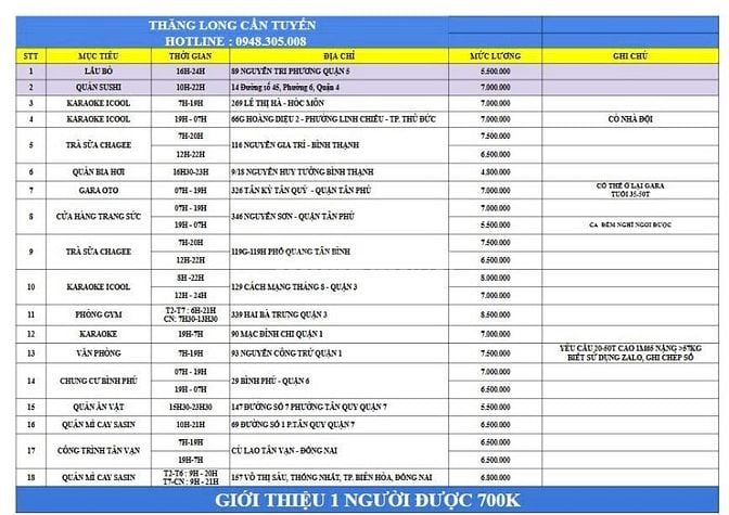 CẦN GẤP 2 NAM GIỮ XE QUÁN TRÀ SỮA TỪ 7H-20H VÀ 12H-22H Ở TÂN BÌNH