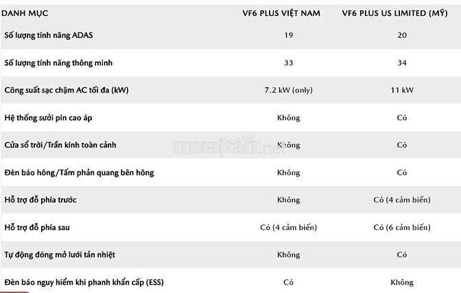 VinFast VF6 Plus bản Mỹ, full option, SL có hạn